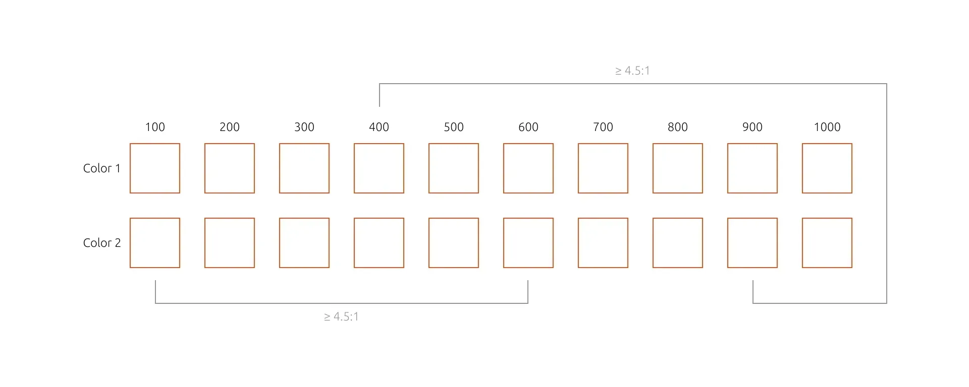 An illustration showing how a contrast-based palette can be helpful by illustrating the same distances in the palette with the same contrast
