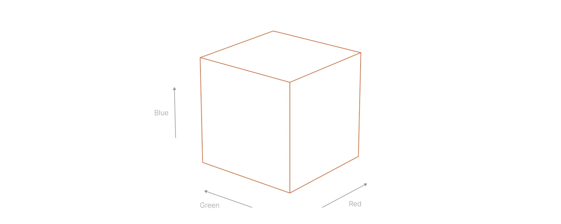 Illustration showing that rgb is a cube as a geometric shape